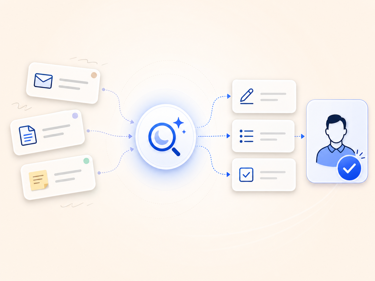 이메일, 문서, 회의 메모가 AI 진단을 거쳐 초안과 체크리스트로 정리되는 Pyne 업무 흐름 이미지